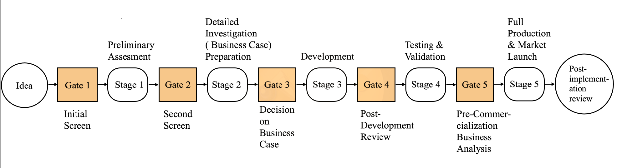 Stage Gage Model.png