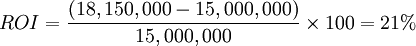 ROI=\frac{(18,150,000-15,000,000)}{15,000,000}\times 100=21%