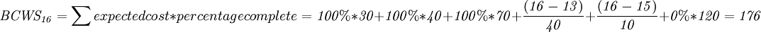\mathit{BCWS_{16}}=\sum expected cost*percentage complete= {\mathit{100%}}*{\mathit{30}} + {\mathit{100%}}*{\mathit{40}}+{\mathit{100%}}*{\mathit{70}}+\frac{ {\left ({\mathit{16}}-{\mathit{13}} \right )}} {\mathit{40}}+\frac{ {\left ({\mathit{16}}-{\mathit{15}} \right )}} {\mathit{10}}+{\mathit{0%}}*{\mathit{120}}={\mathit{176}}
