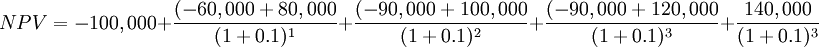 N P V=-100,000+ \frac{(-60,000+80,000}{(1+0.1)^{1}}+ \frac{(-90,000+100,000}{(1+0.1)^{2}}+\frac{(-90,000+120,000}{(1+0.1)^{3}}+\frac{140,000}{(1+0.1)^{3}}