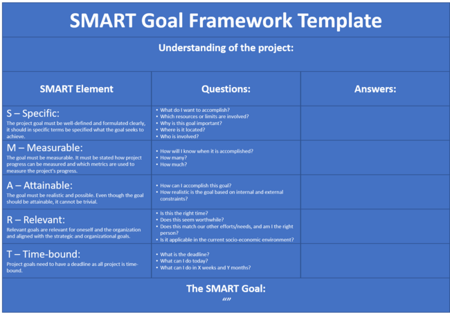 SMART Goals (Specific, Measurable, Attainable, Relevant, Time