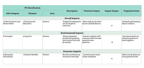 Figure 1: P5 Impact Analysis