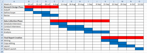 gantt-chart-apppm