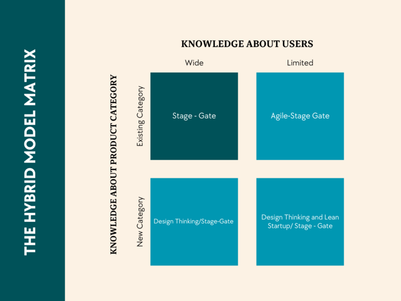 File:Hybrid model matrix.png