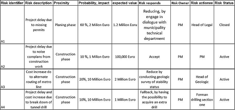 Risk Register.jpeg