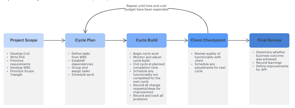Adaptive-project-framework-overview.png