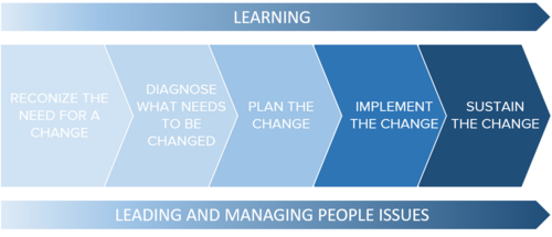 Change management process.png