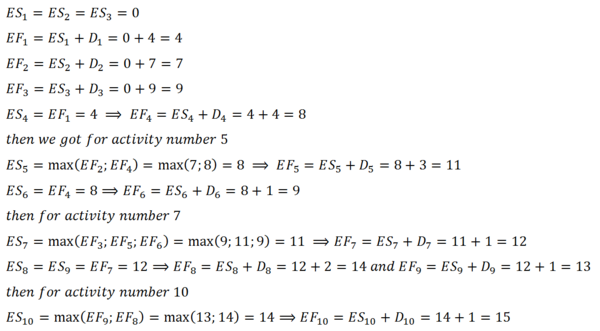 Figure 4: Slack calculations