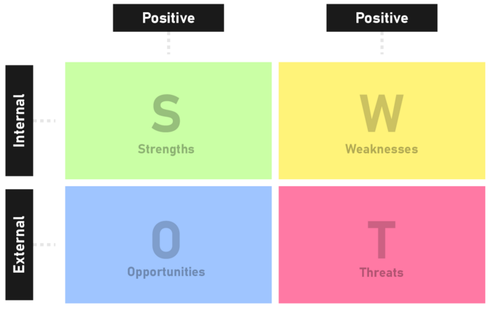 Swot101-2-01.png