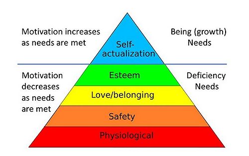 Hierarchy Of Needs Advantages And Disadvantages