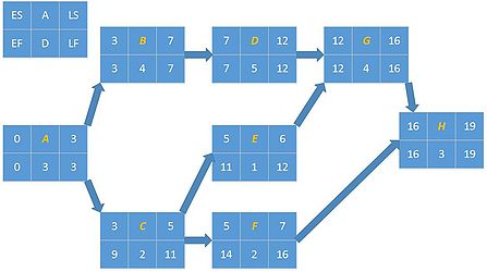 Active on node diagram