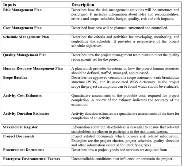 Inputs to the risk identification and the description of their contents. The table was generated using the content form (PMI, 2013)
