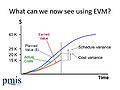 EVM-Status-chart.jpg