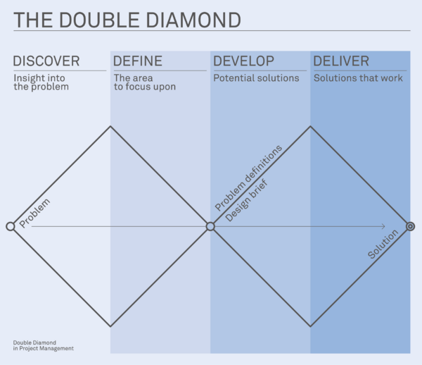 The double diamond.png
