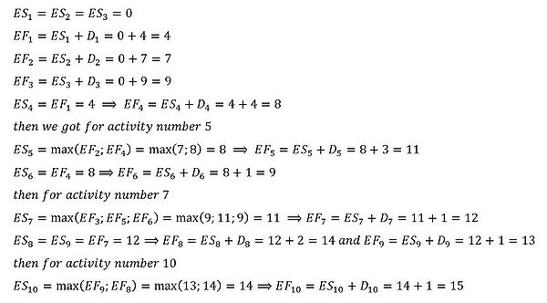 Figure 3: Forward pass calculations