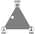 Scope-Cost.PNG
