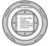 Figure 1: Benefits of Collaboration in Scrum Projects Own study based on [1]