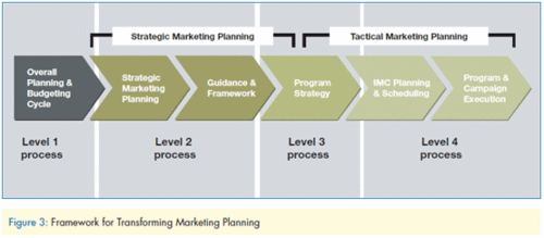 Figure 2: Top level Milestone Plan, with the total overview and possibility to go in depths to another more detailed level.