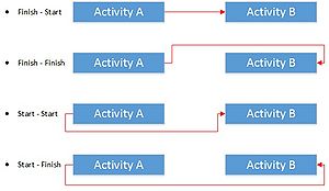 Fig. xxx - Traditional CPM-linkages