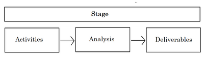Stages(Stage-Gate).png