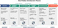 New-product-introduction-steps.jpeg