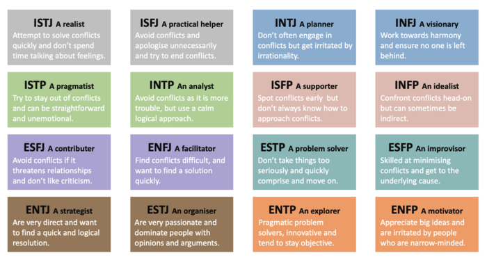 Some people just really like the letter dichotomies too much : r/mbti