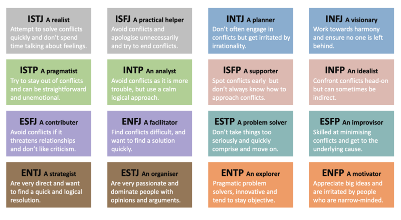 File:16 MBTI TYPE.png