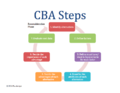 CBA Steps.png