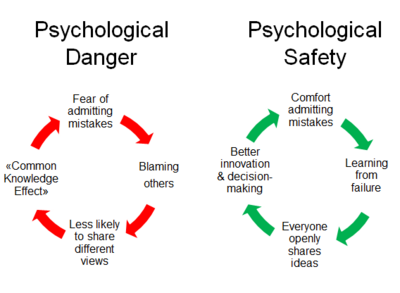 Psychological-safety-psychological-danger.png