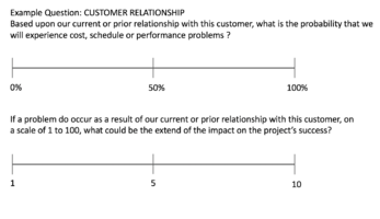 Extract of Project analyzing priority evaluation