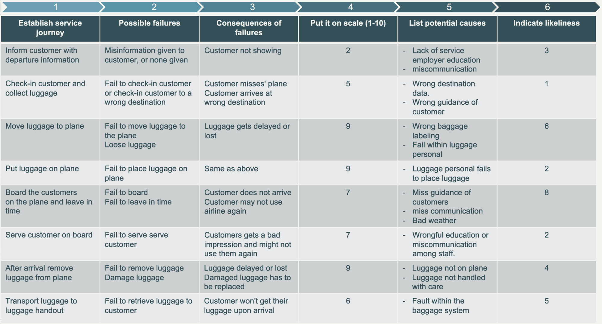 FMEA Example.png