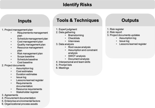 Risk identificationGHW.png