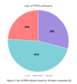 Use of PPM software figure 2.PNG