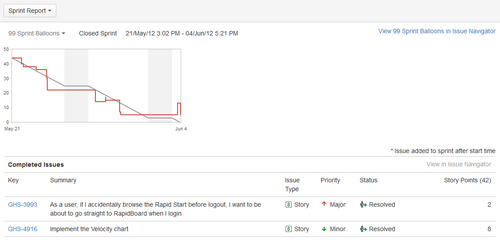 Figure 4: Sprint Report 