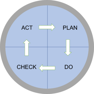 PDCA Cycle.png