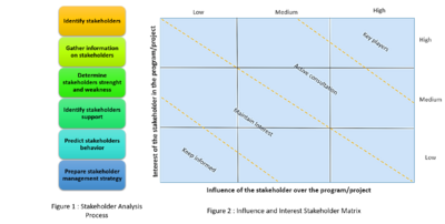 Stakeholder Matrix.png