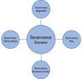 Governance domains.png