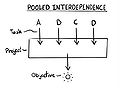 Pooled interdependence model.jpg