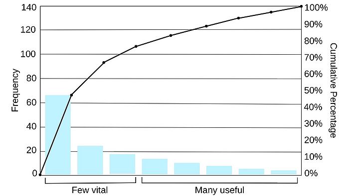 Pareto Chart.jpg