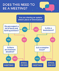 Meeting-decision-tree2.jpg