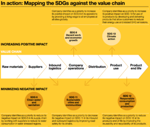 Figure 3: Example of a Value Chain