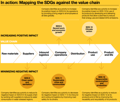 Figure 3: Example of a Value Chain