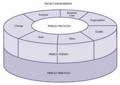 The-Structure-of-PRINCE2.gif