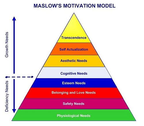 according to abraham maslow all people