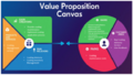 Hampel Value proposition canvas.png