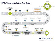 SAFe-implementation-roadmap.jpg