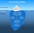 Cultural Iceberg.png