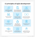 12 principles of agile development-f.png