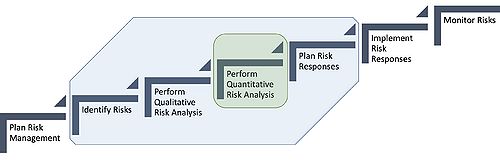 Risk management process NP.jpg