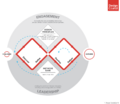 Double Diamond Model 2019 - framework for innovation 2.png